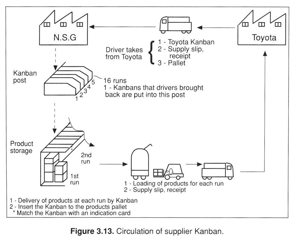 yasuhiro monden 1993 toyota production system #5