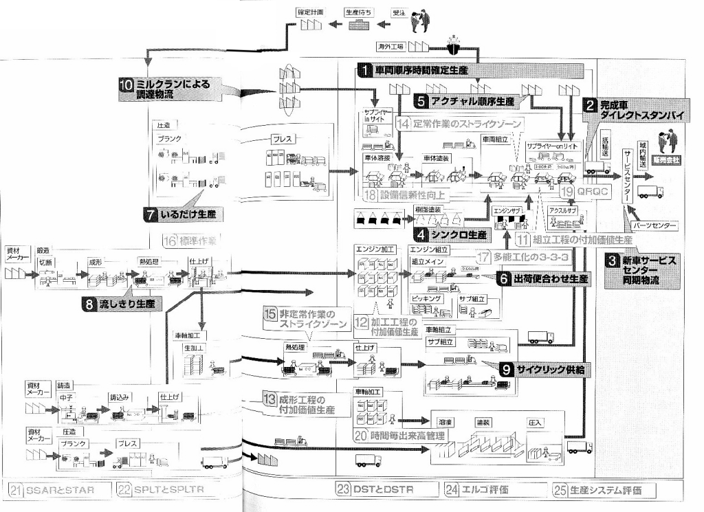 yasuhiro monden 1993 toyota production system #4