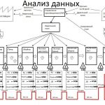 Построение карты потока создания ценности