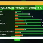 В чем сила производства, брат?