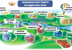 Карта пути