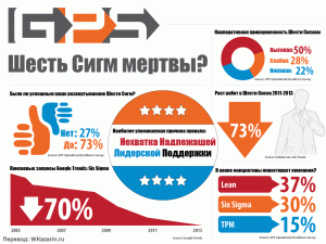 Infographic_SSD_rus