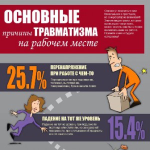 Infographic_Workplace-Injuries_72dpi_rus_small