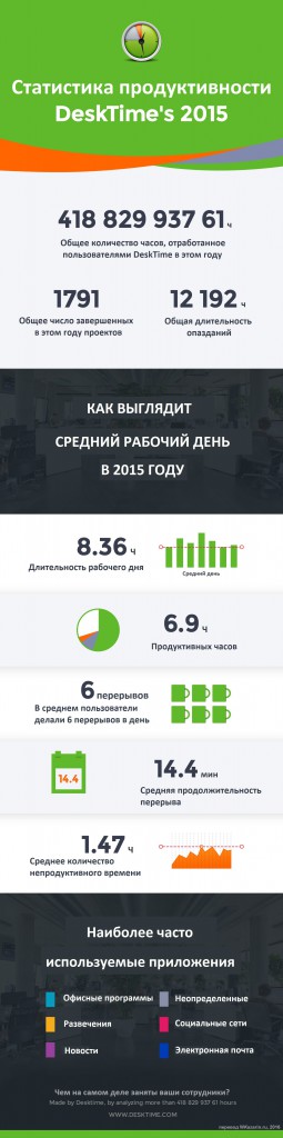 desktime-info-2015-1-rus