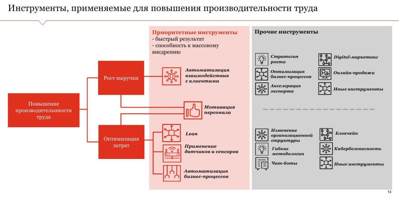 Инструменты повышения производительности программного обеспечения презентация