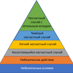 heinrich-pyramid